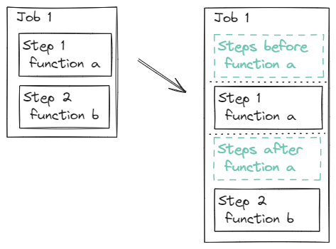 Function hooks