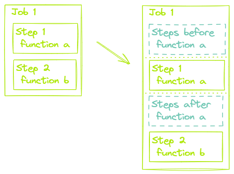 Function hooks